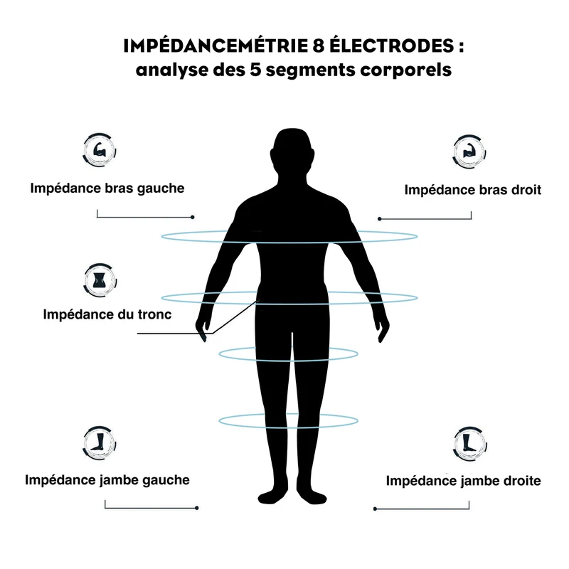 Impédancemètre connecté, Cardio IC-X8 TECH USB-C, Sans pile