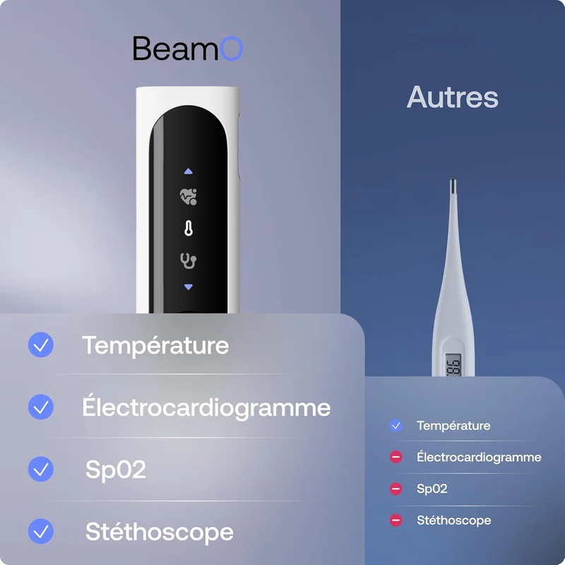 BEAM'O 4-en-1 - Thermomètre Connecté Sans Contact. MultiScan de santé. Moniteur ECG. Oxymètre de Pouls. Stéthoscope digital. Enfants & Adultes- Withings