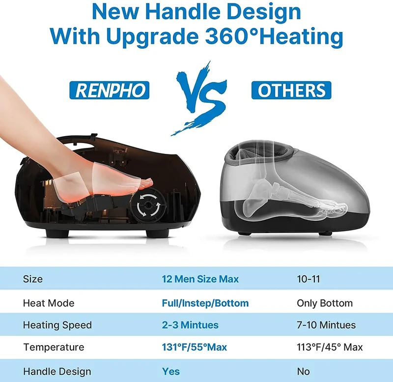 Shiatsu Foot Massager