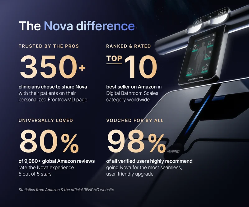 MorphoScan Nova Body Composition Scale