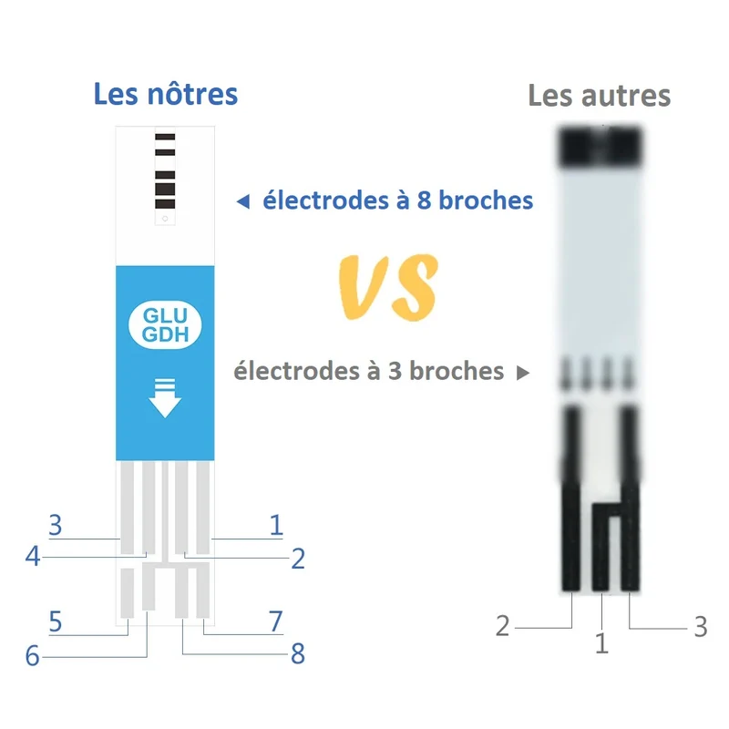 Analyseur de Sang Portable 4 en 1 (glucose, cétone, acide urique et hémoglobine)