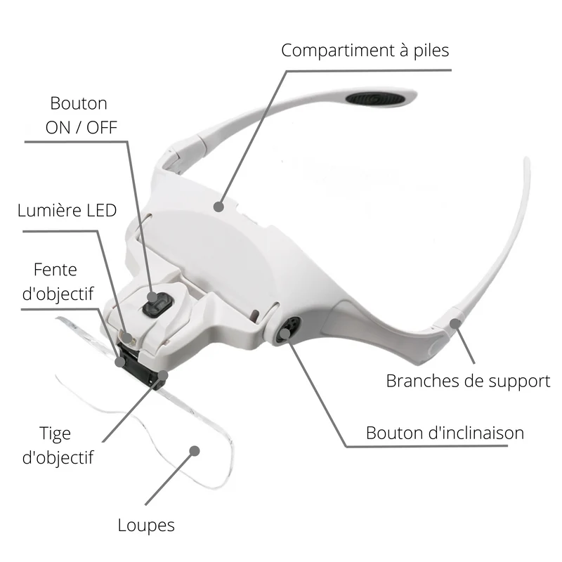 Lunettes loupe de précision avec lampe