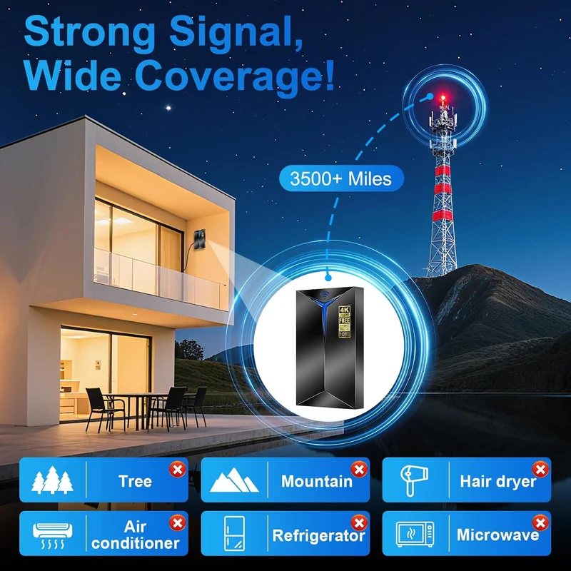 Premium TV Antenna Indoor Outdoor – 3500+ Miles Long Range,Built-in Signal Booster