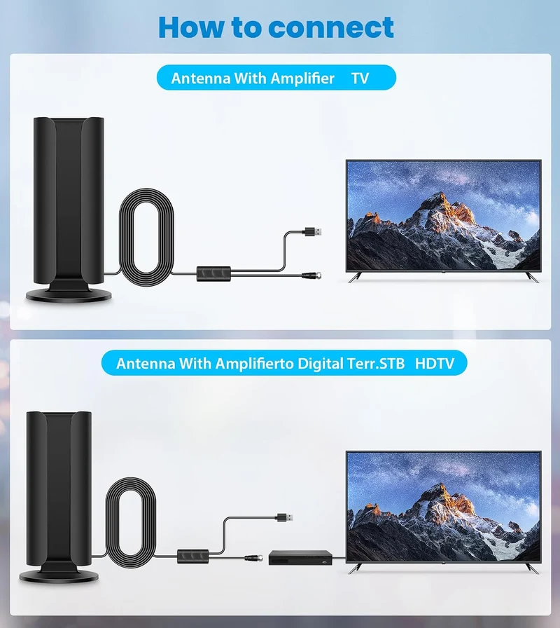 2026 TV Antenna for Smart TV, 5000+ Miles Range Strongest Digital HD TV Antenna