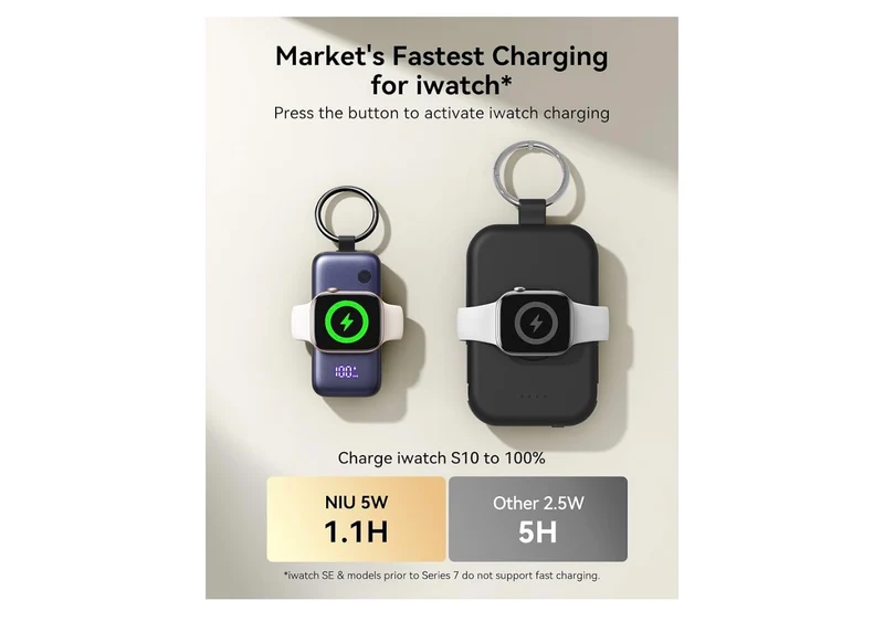 SnapGo Portable Charger, 5000mAh Mini Power Bank for Apple Watch, White 20W Fast Charging, Travel Keychain, Built-in USB-C Cable, Flight-Safe - White