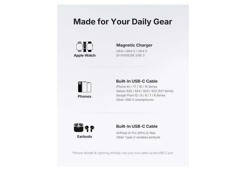 20W SnapGo Portable Charger, 5000mAh Mini Power Bank for Apple Watch20W Fast Charging, Travel Keychain, Built-in USB-C Cable, Flight-Safe - Black