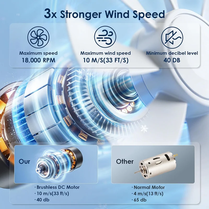 Mini Portable Handheld Turbo Fan 12H Rechargeable - White