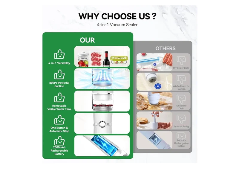 Vacuum Sealer for Food (Compact Vacuum Sealer Machine + 30 Reusable Vacuum Bags+ 30 Mason Jar Lids), Powerful Handheld Food Sealer, Seal Meal Saver