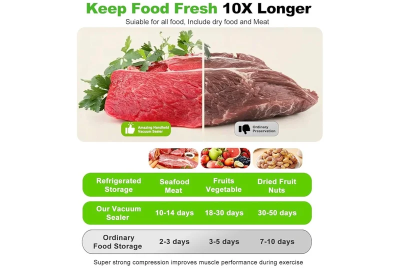 Vacuum Sealer for Food (Compact Vacuum Sealer Machine + 40 Reusable Vacuum Bags), Handheld Vacuum Food saver for 10X Preservation & Fresh, Powerful 80Kpa Portable Vacuum Sealer
