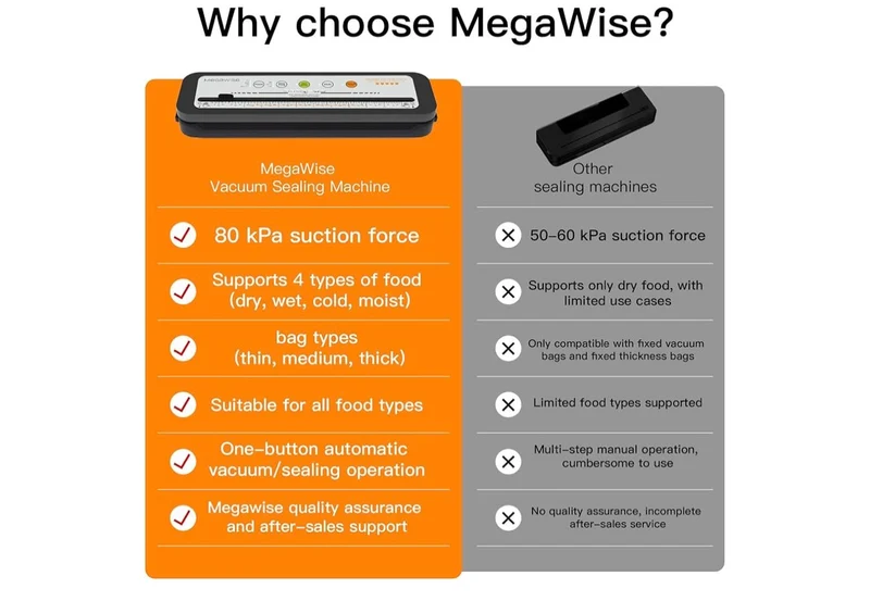 Vacuum Sealer Machine, 80kPa Food Sealer with One-Touch Vacuum & Seal, Built-in Cutter and Bags, 4 Food Modes - (Silver)