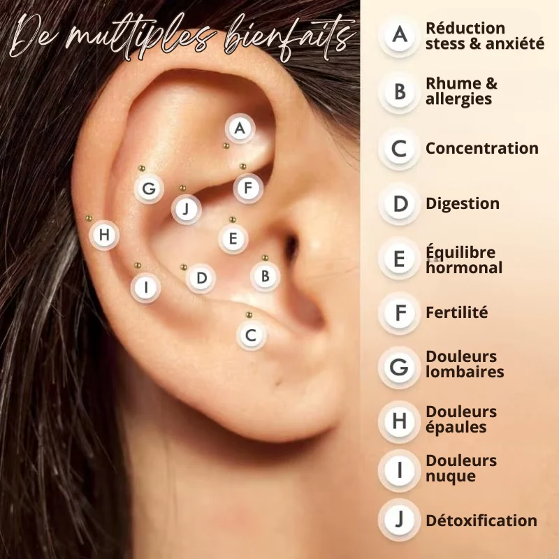 Lot de 100 Patchs Adhésifs d'Acupuncture pour Oreilles - Multiples Bienfaits