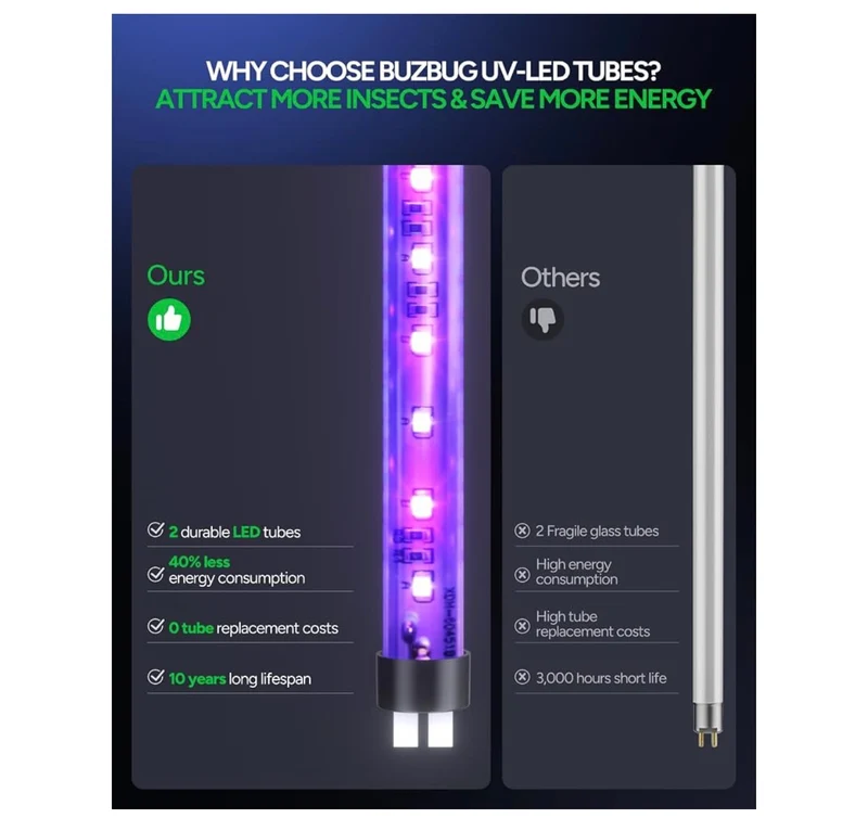 Upgraded LED Bug Zapper Indoor, LED Bulbs Up to 50,000 Hours, 3800V Powerful Electric Mosquito Zapper, Fly Trap Mosquito Trap, Fly Killer Fly Zapper - (Black)