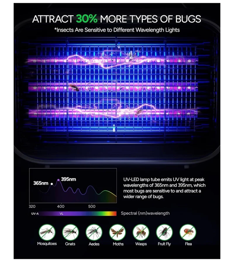 Upgraded LED Bug Zapper Indoor, LED Bulbs Up to 50,000 Hours, 3800V Powerful Electric Mosquito Zapper, Fly Trap Mosquito Trap, Fly Killer Fly Zapper - (White)
