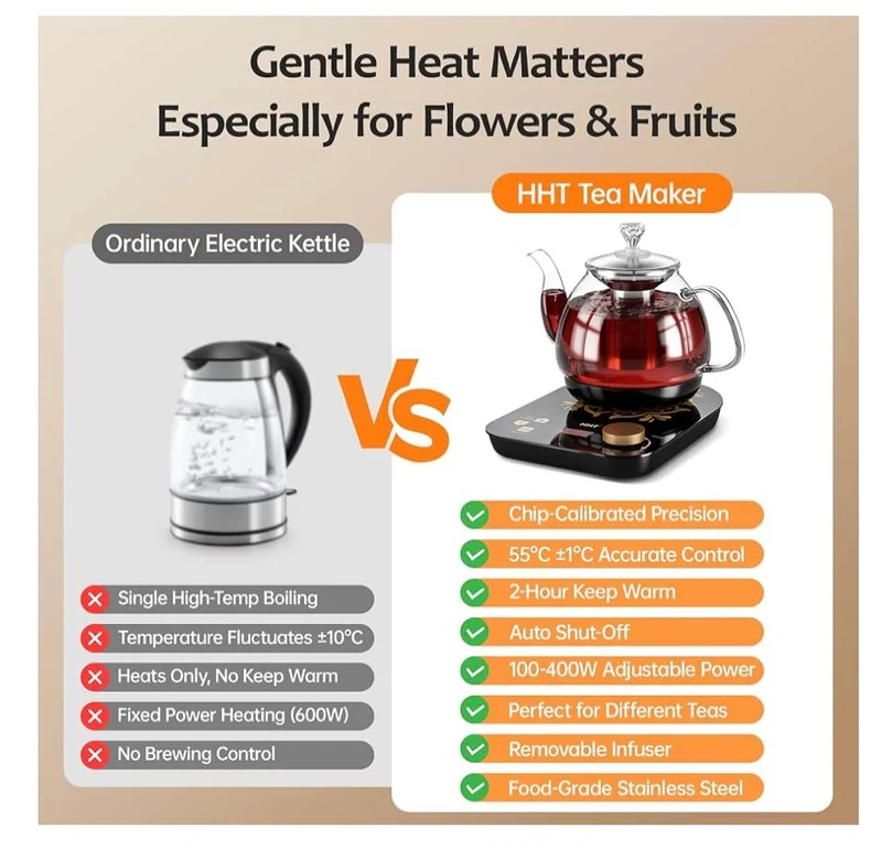 Electric Glass Tea Maker with Infuser, ±1℉ Precise Temperature Control,BPA-Free,Auto Shut-Off,Brewing Program,Keep Warm - (Black)