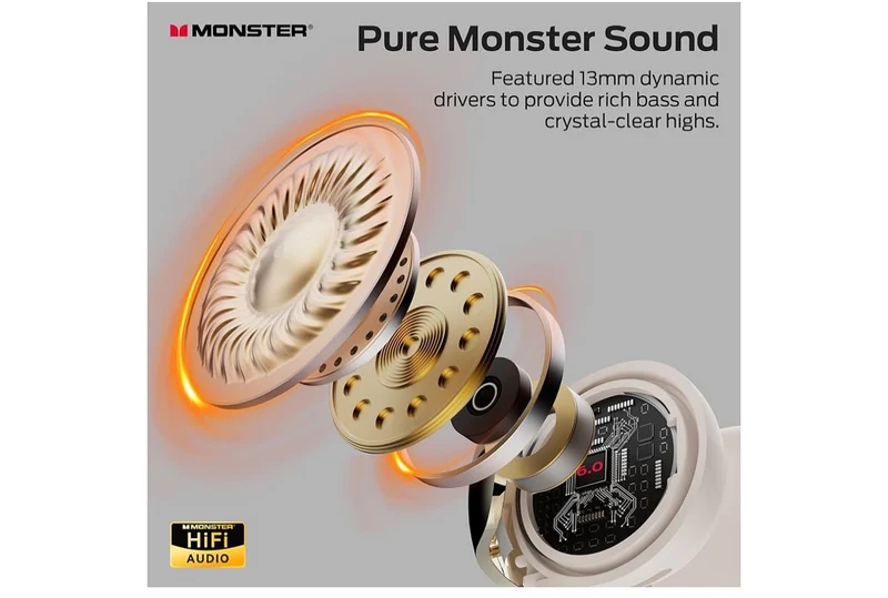 Monster Open Ear Clip-On Earbuds, Adaptive Comfort, Immersive Audio, Bluetooth with 30H Playtime, IPX5 Water Resistant - (White)