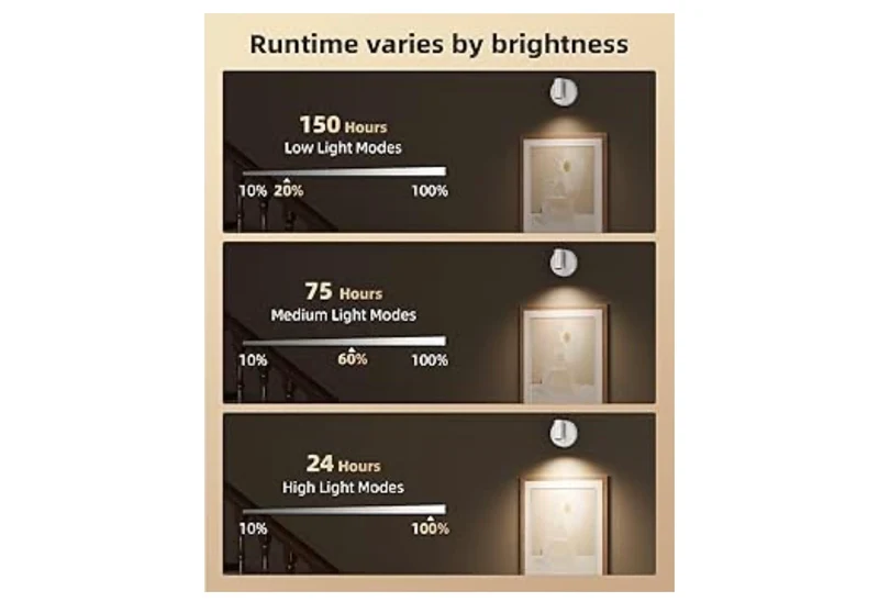 SpotLights Indoor, 5500mAh Rechargeable Plant with Remote, Wireless Mini Art Accent Light with Timer & Dimmable, Uplights (4PK - White)