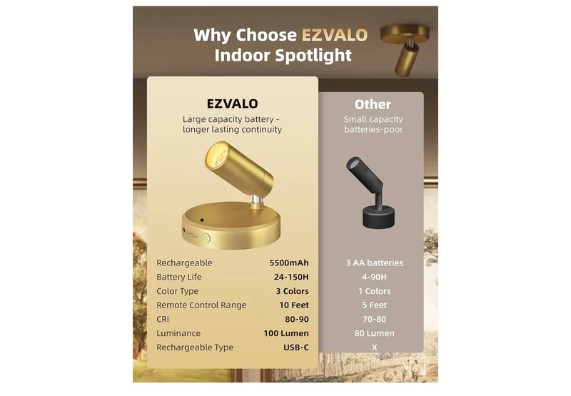 LED Spotlight Indoor, 5500mAh Rechargeable Battery-Powered Picture Lights, Wireless Mini Art Accent Spot Lights with Remote,(4PK -Gold)