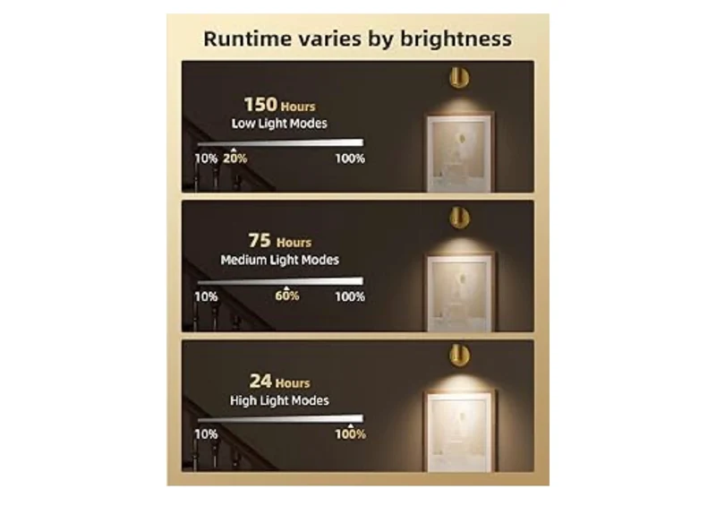 LED Spotlight Indoor, 5500mAh Rechargeable Battery-Powered Uplights Indoor, Wireless Mini Art Accent Spot Lights with Remote (2PK - Gold)