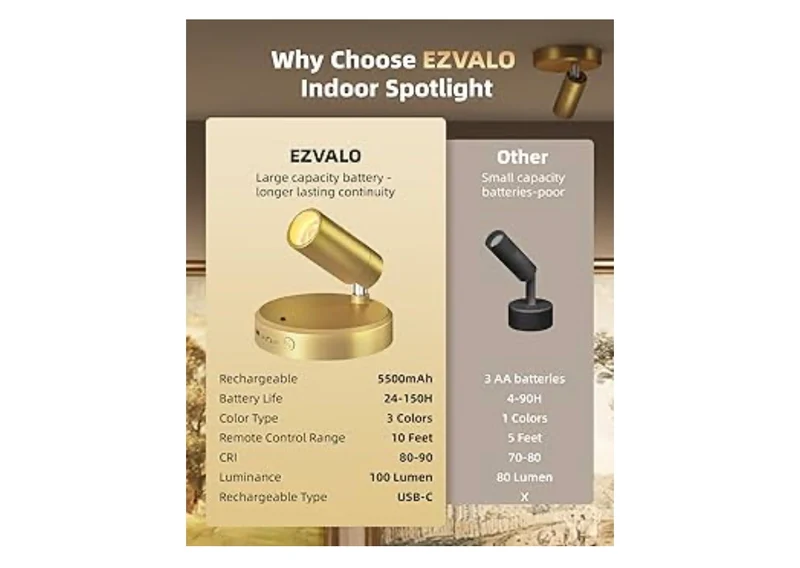 LED Spotlight Indoor, 5500mAh Rechargeable Battery-Powered Uplights Indoor, Wireless Mini Art Accent Spot Lights with Remote (2PK - Gold)