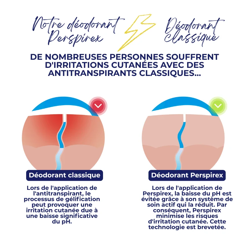 Déodorant Anti-Transpiration & Odeurs 24H CONTROL