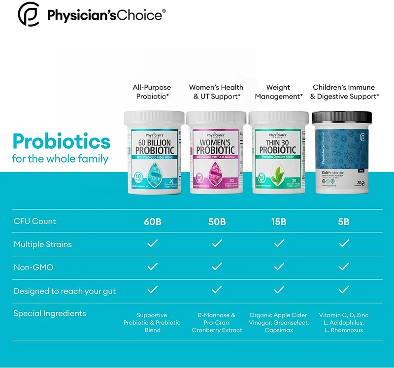 Probiotics for Women and Men, Natural, 60 Billion CFU - Probiotic Supplement