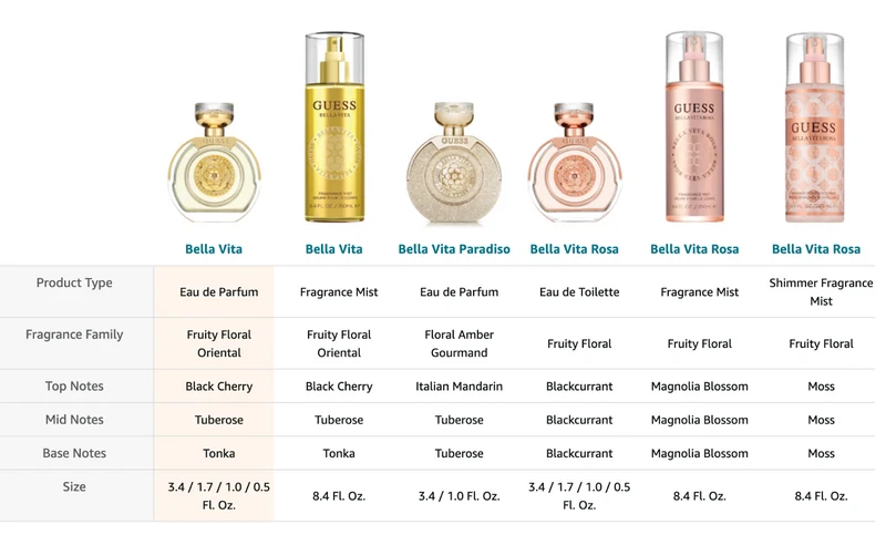 GUESS Bella Vita Eau de Parfum Perfume Spray For Men Women Unisex I NEW