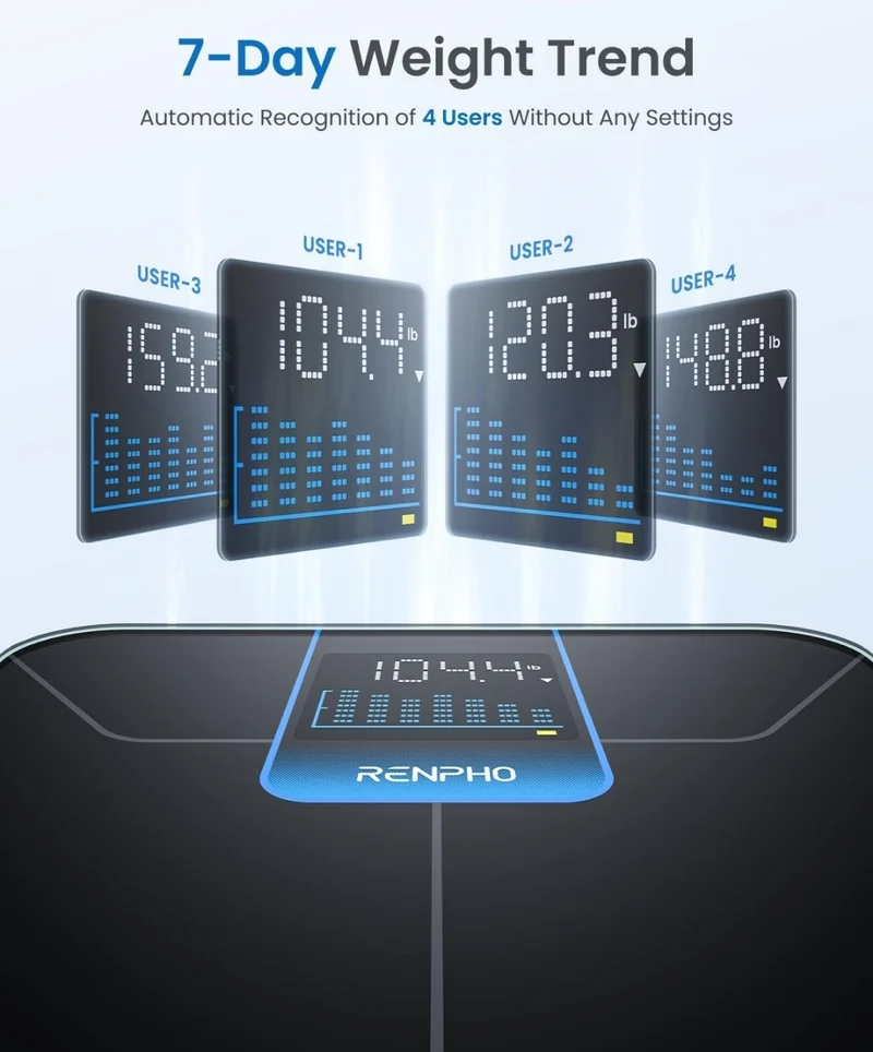 Digital Bathroom Scale for Body Weight Scale w/ 7 day Trend Large LED Display Sturdy and Durable Base