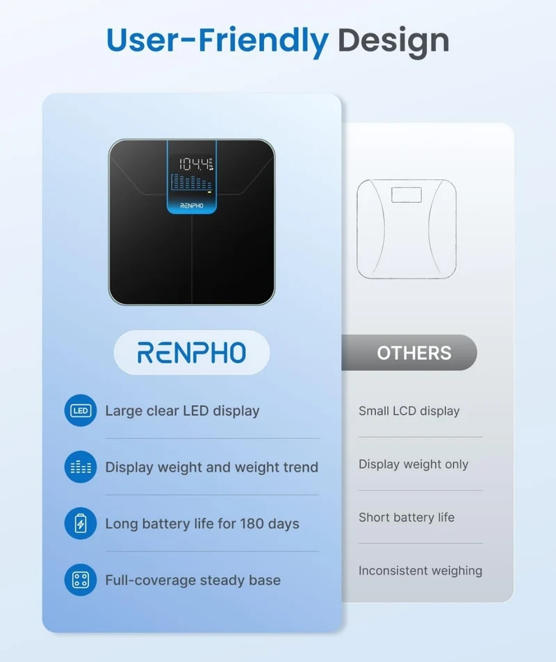 Digital Bathroom Scale for Body Weight Scale w/ 7 day Trend Large LED Display Sturdy and Durable Base