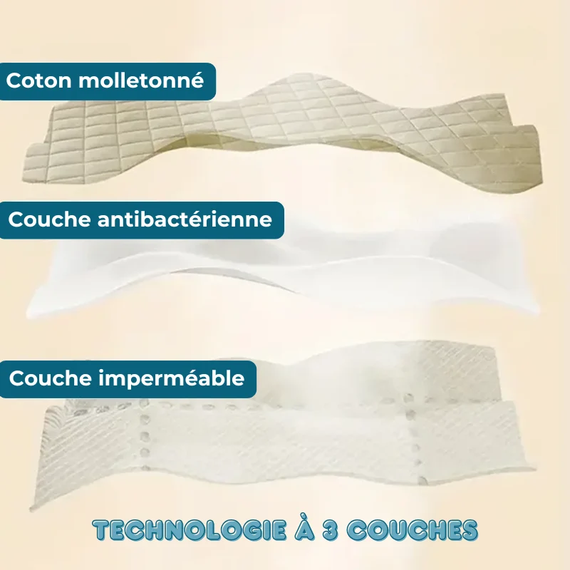 Protège-Matelas 3D Air Fabric 100% Imperméable