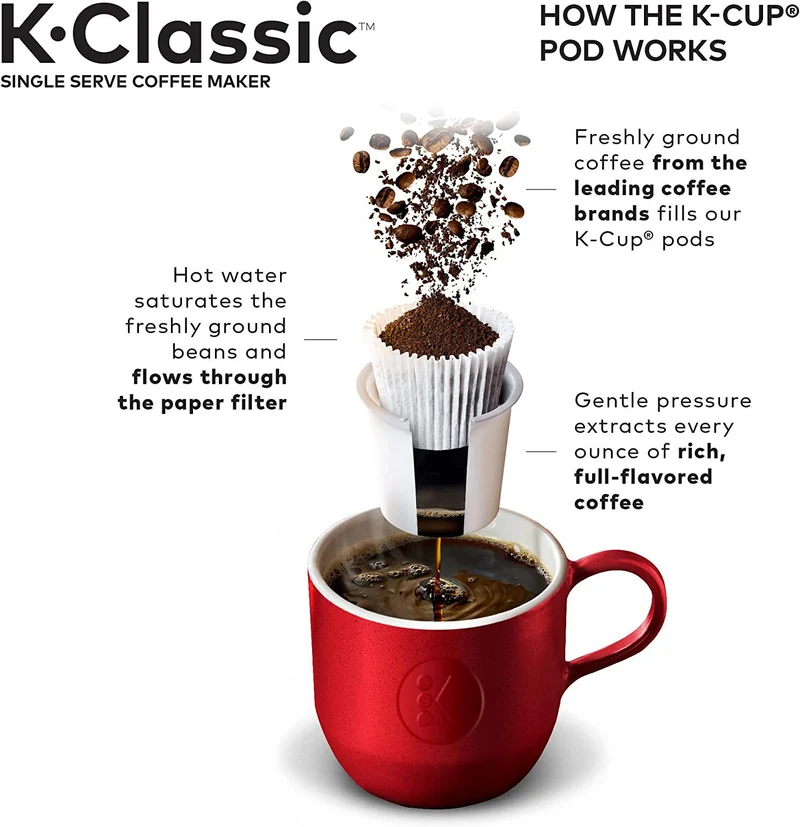 Keurig K-Classic Single Serve Coffee Maker W/ Keurig Variety Pack 40 K-Cup Pods