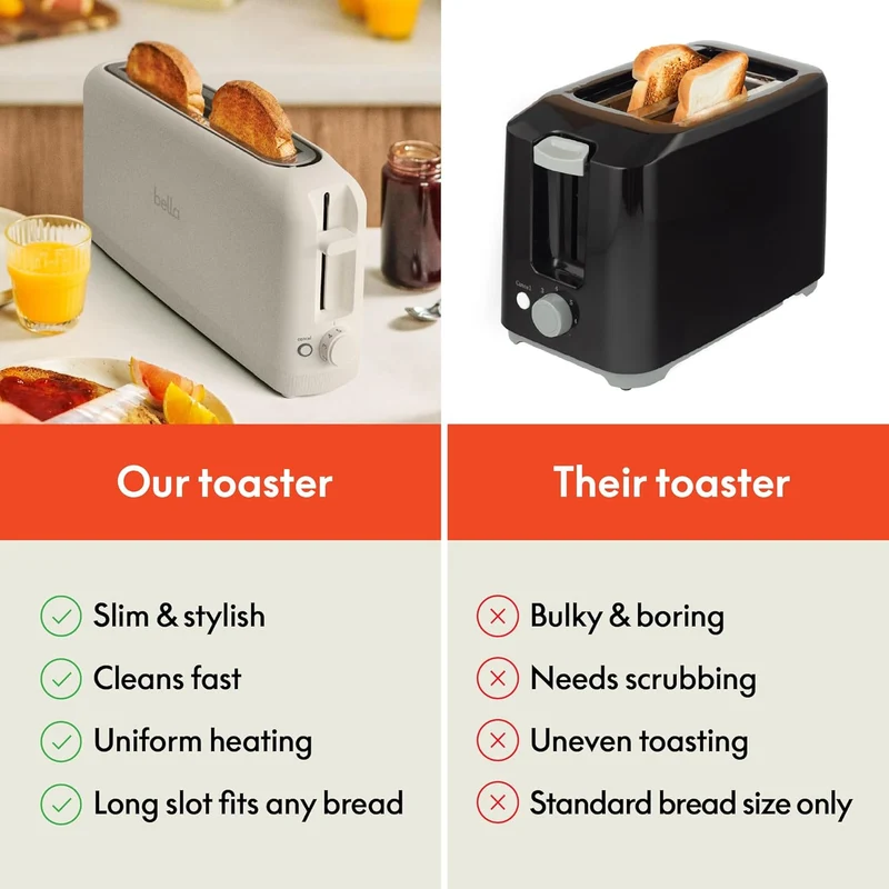 2 Slice Slim Toaster, Fits-anywhere Kitchenware, 6 Setting Shade Control with Reheat & Cancel Buttons, Fits sourdough, 10” Long Slot, Anti Jam & Auto Shutoff - Oatmilk