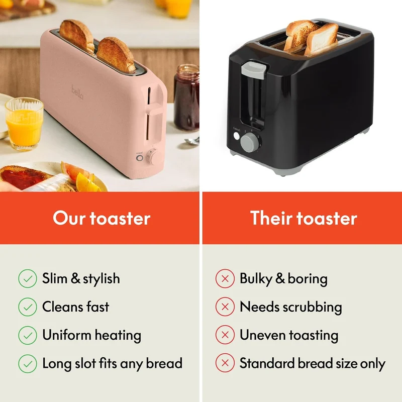 2 Slice Slim Toaster, Fits-anywhere Kitchenware, 6 Setting Shade Control with Reheat & Cancel Buttons, Fits sourdough, 10” Long Slot, Anti Jam & Auto Shutoff - Blossom