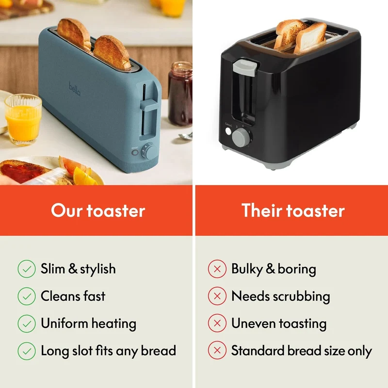 2 Slice Slim Toaster, Fits-anywhere Kitchenware, 6 Setting Shade Control with Reheat & Cancel Buttons, Fits sourdough, 10” Long Slot, Anti Jam & Auto Shutoff- Surf