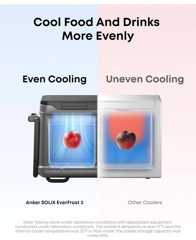 Anker SOLIX EverFrost 2 40L Cooler with Road Trip Kit, 42 qt Car Electric Cooler with 288Wh