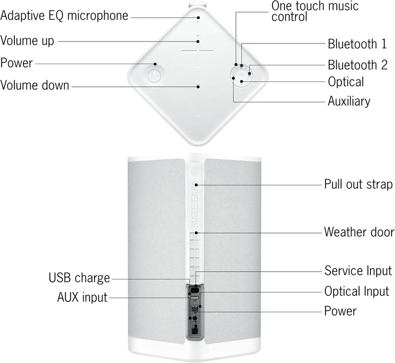 Ultimate Ears HYPERBOOM Portable Bluetooth Speaker - Loud Wireless Speaker with Big Bass, Water-Resistant IPX4, 150 Ft Range, 24-Hour Battery Life - White