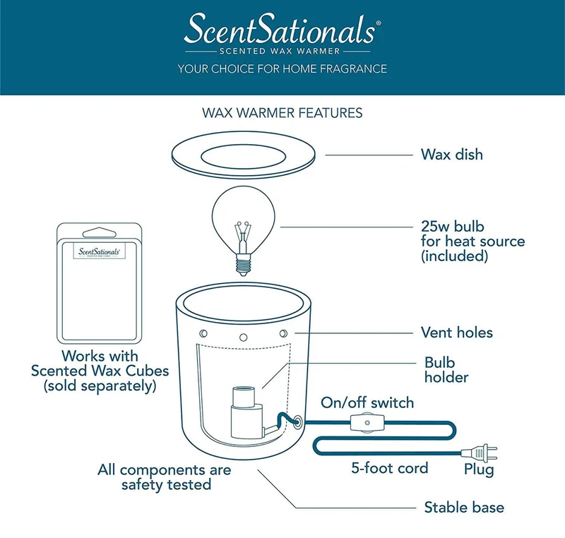 Scentsationals Wax Warmer Boho Collection, Scented Wax Cube Melter, Electric Fragrance and Oil Burner - (Succulent Bowl)