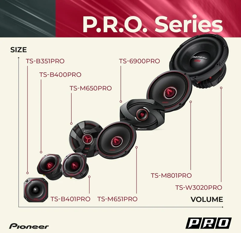 Pioneer TS-M801PRO, Car Audio Speakers, Full Range, Clear Sound Quality, Easy Installation and Enhanced Bass Response, 8” Speakers
