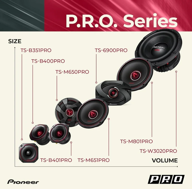 Pioneer TS-B401PRO, Car Audio Speakers, Full Range, Clear Sound Quality, Easy Installation and Enhanced Bass Response, 4” Speakers
