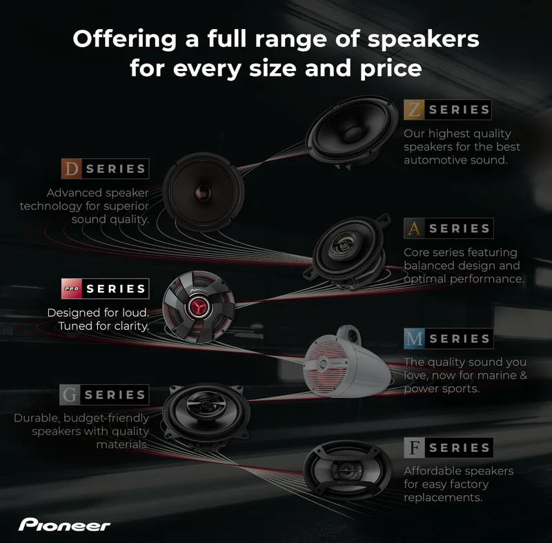 Pioneer TS-B401PRO, Car Audio Speakers, Full Range, Clear Sound Quality, Easy Installation and Enhanced Bass Response, 4” Speakers
