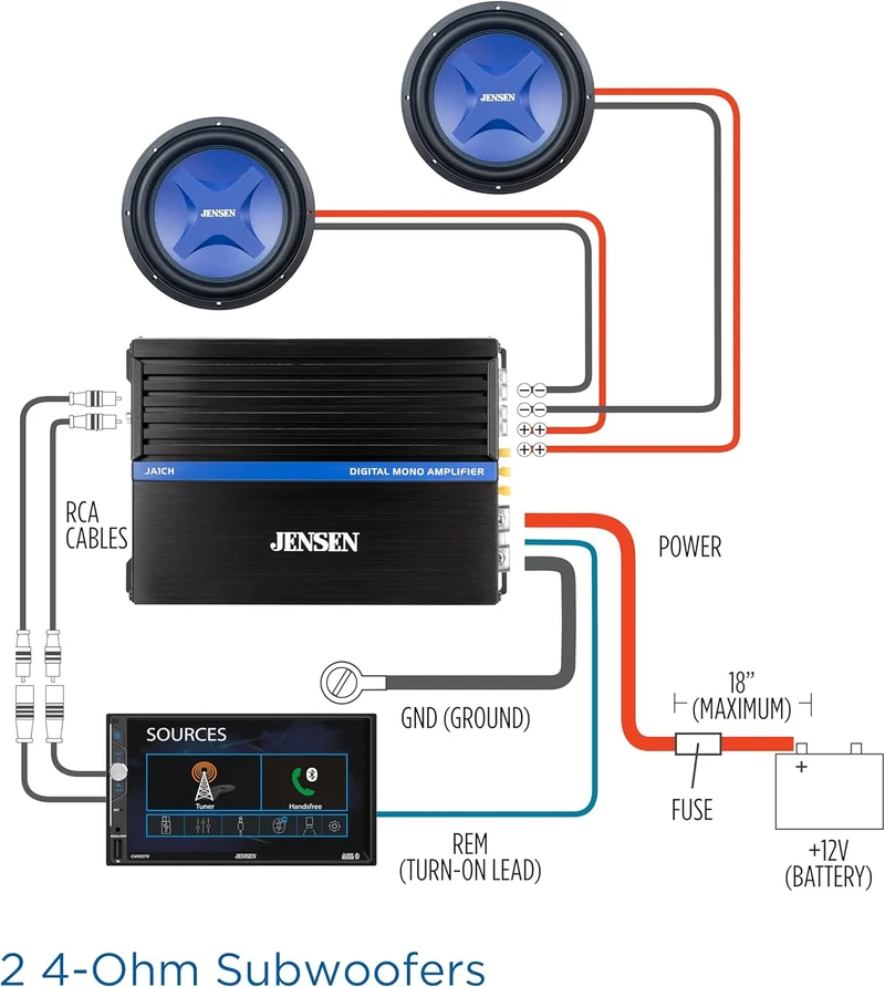 JA-Series JA1CH High Performance Class-D Bridgeable Mono Amplifier 1,000 Watts Peak Power, Efficient Compact Design