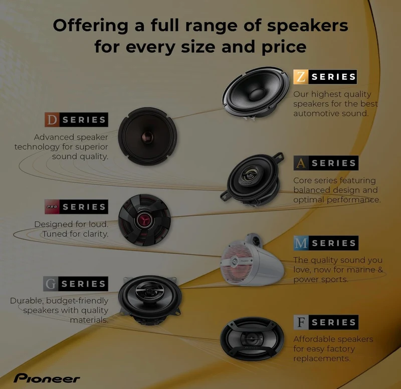 Pioneer TS-Z65C, 2-Way 6.5 INCHES Compact Car Audio Speakers Full Range, Open & Smooth Sound Quality, Enhanced Bass Response