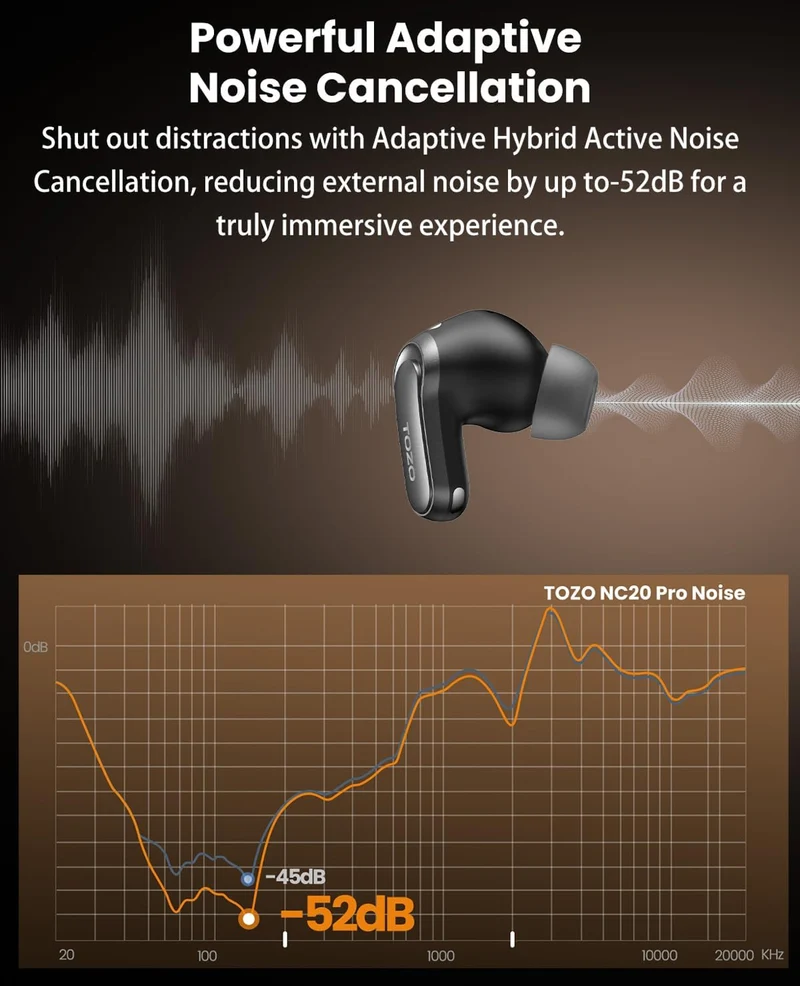 Pro Active Noise Cancelling Wireless Earbuds w/ Smart Touch Screen, LDAC Hi-Res Audio, Stereo Bass,IPX8 Waterproof - Wireless Charging