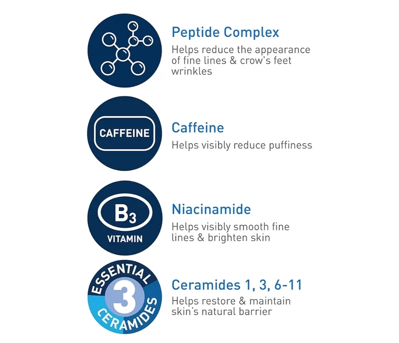 CeraVe Skin Renewing Eye Cream For Wrinkles w/ Peptides + Caffeine + Niacinamide, For Wrinkles & Crows Feet, Paraben Free