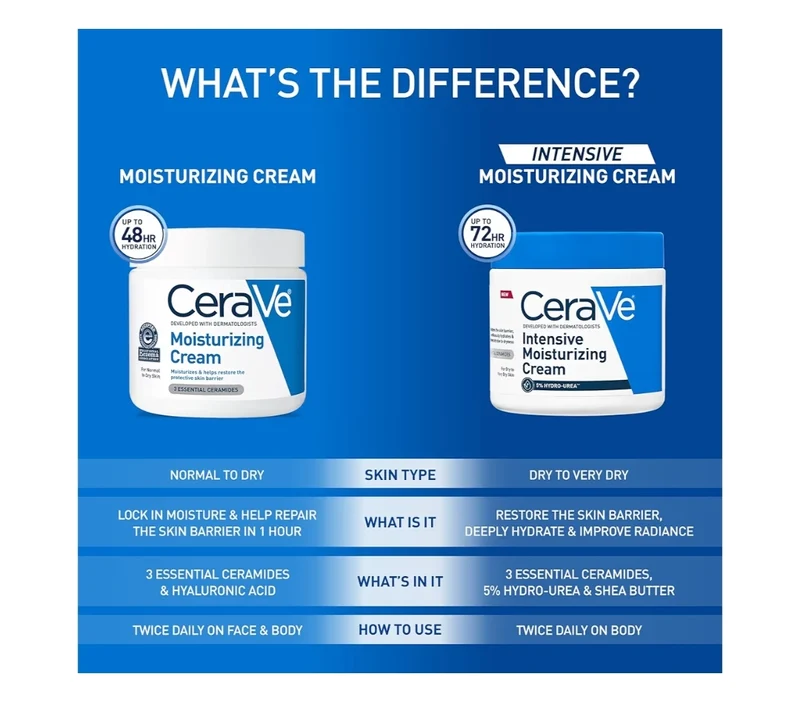 CeraVe Intensive Moisturizing Cream, Body Moisturizer w/ Shea Butter, 72H Hydration + Skin Barrier Repair - 19oz