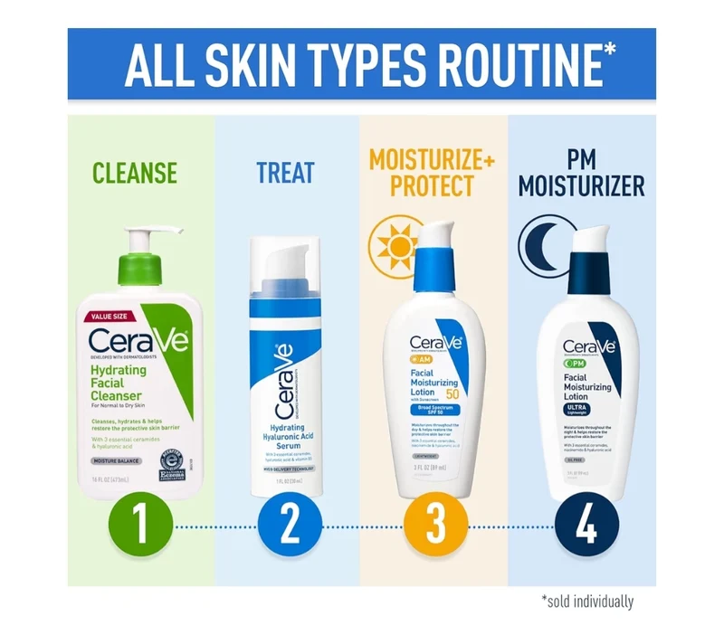 CeraVe Hydrating Facial Cleanser, Moisturizing Face Wash For Dry Skin, Hyaluronic Acid + Ceramides + Glycerin For Normal To Dry Skin