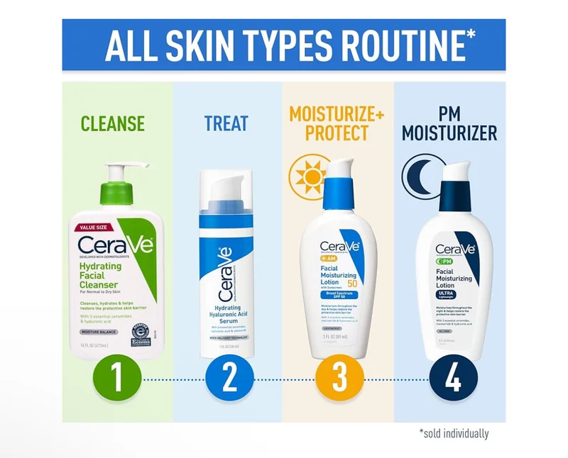 CeraVe Hydrating Facial Cleanser Hyaluronic Acid + Ceramides + Glycerin For Normal To Dry Skin - (16 Oz)