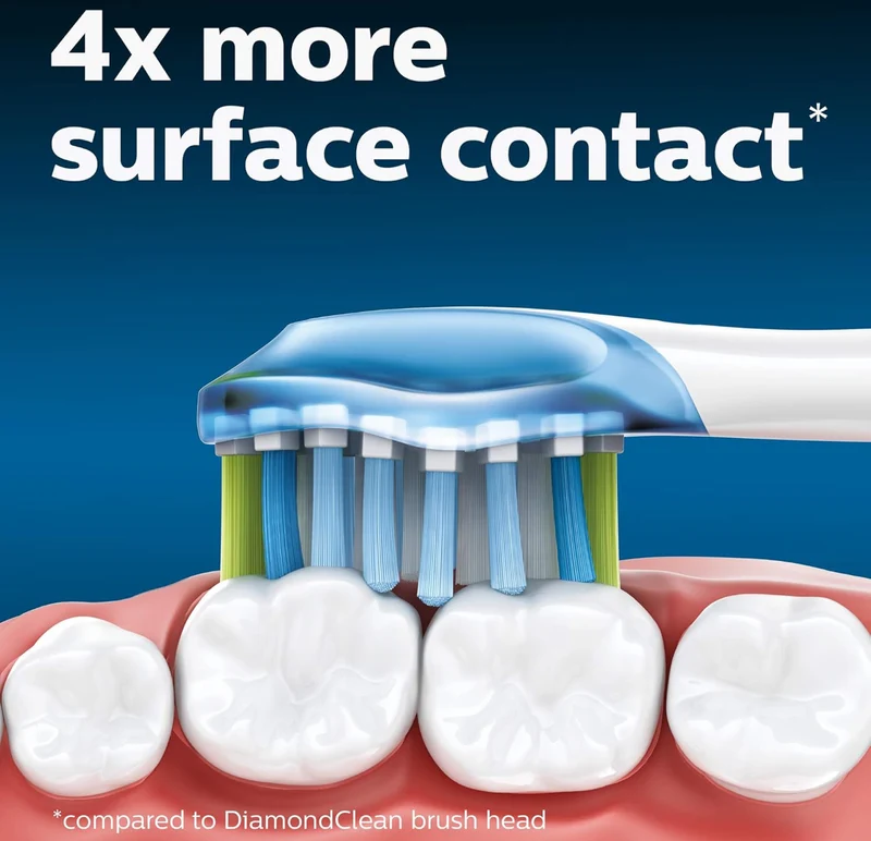 Philips Sonicare Genuine C3 Premium Plaque Control Toothbrush Heads, 4 Brush Heads (White) HX9044/65