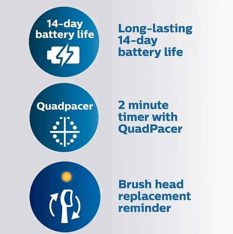 Philips Sonicare ProtectiveClean 5100 Electric Rechargeable Toothbrush with Genuine Philips Sonicare Optimal Gum Health Replacement Toothbrush Heads, Black 3-pk