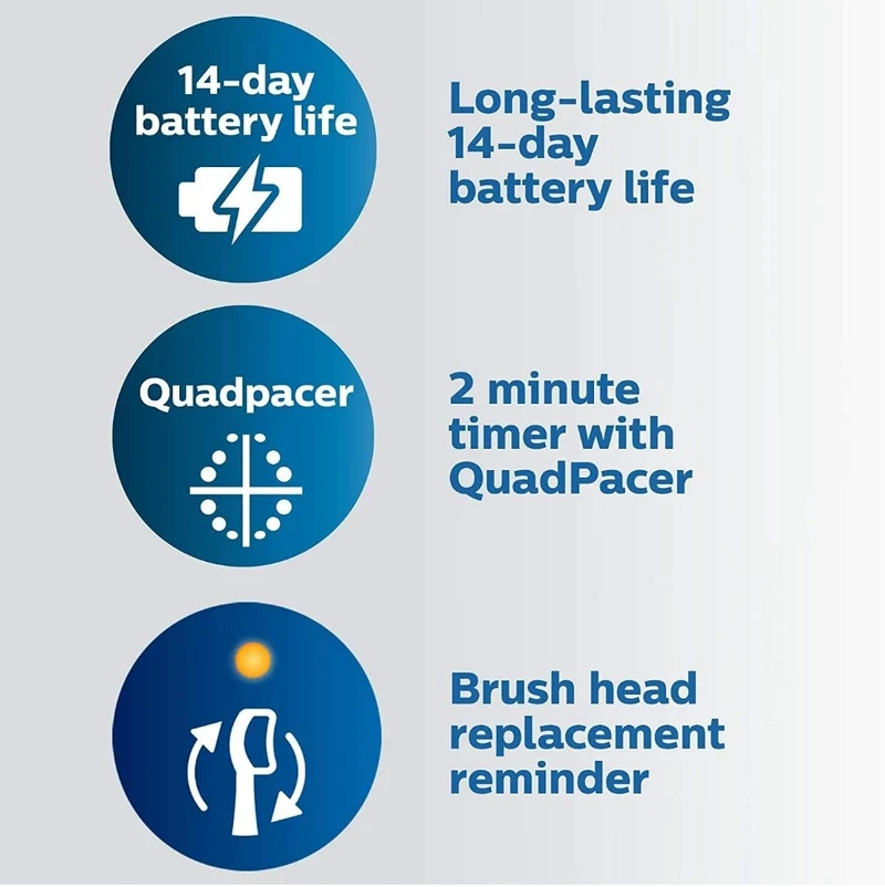 Philips Sonicare ProtectiveClean 5100 Electric Rechargeable Toothbrush with Genuine Philips Sonicare Optimal Gum Health Replacement Toothbrush Heads,White 3-pk