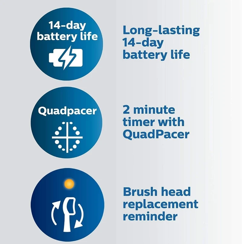 Philips Sonicare ProtectiveClean 5100 Rechargeable Electric Toothbrush, with Pressure Sensor, 3 Cleaning Modes, SmarTimer and QuadPacer- Travel Case, Black (Model HX6850/60)
